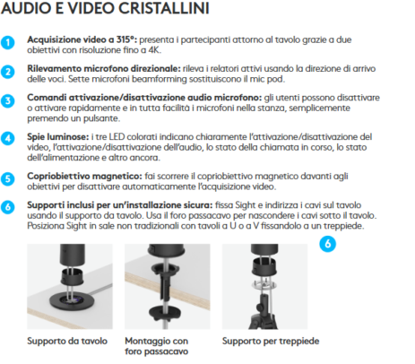 Telecamera Logitech Sight compatibile con le piattaforme video piu' diffuse